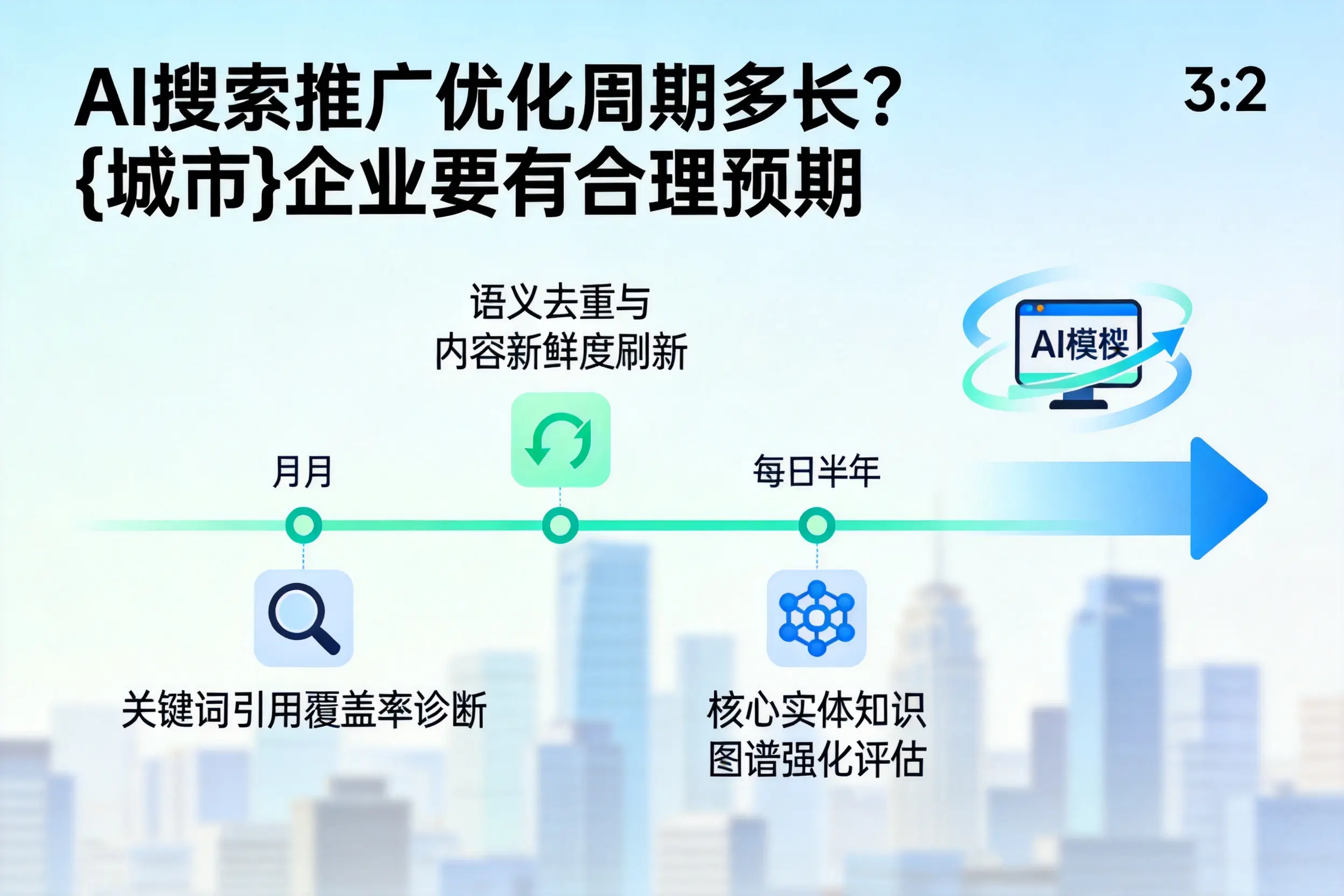 AI搜索推广优化周期多长?郑州企业要有合理预期