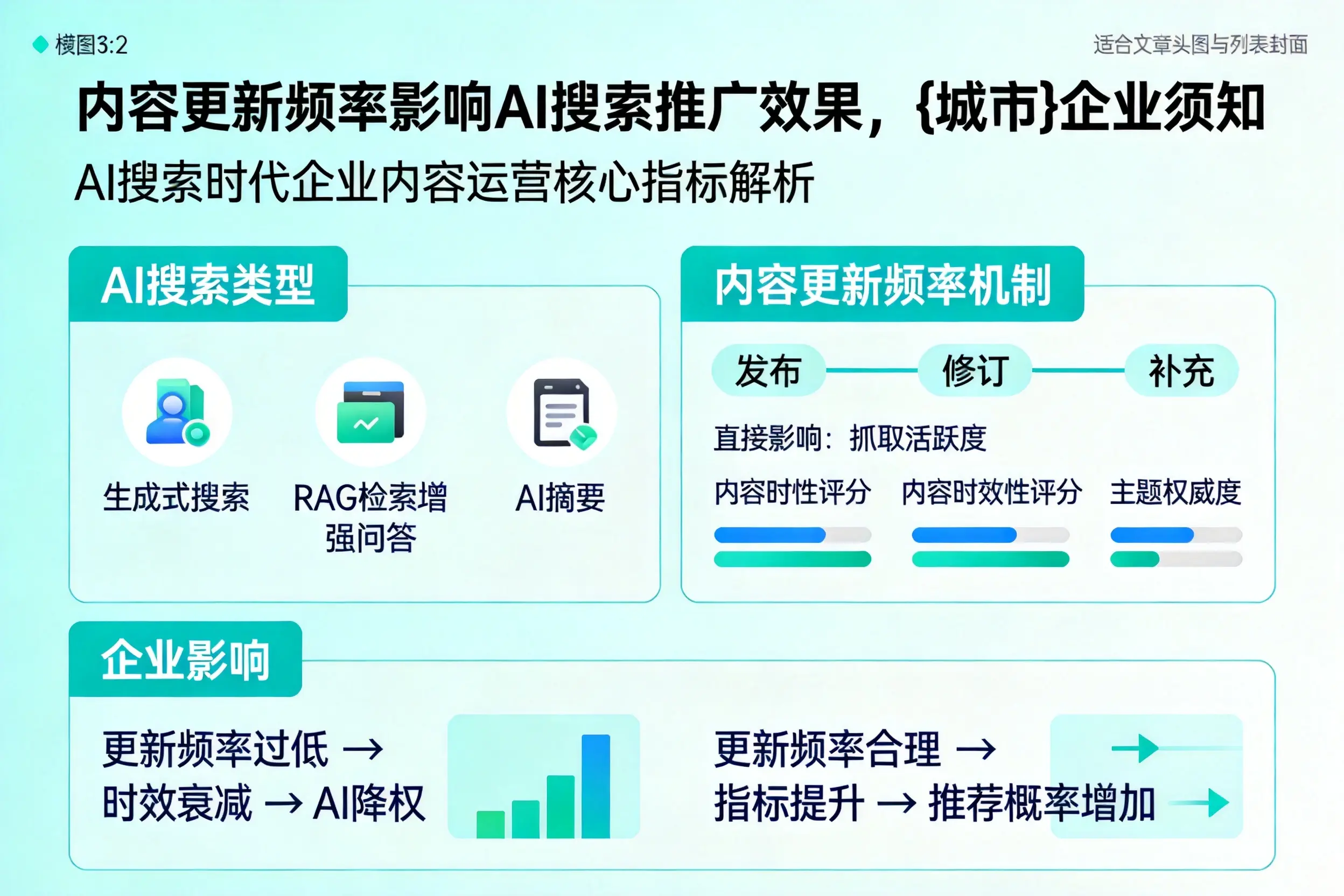 内容更新频率影响AI搜索推广效果，郑州企业须知