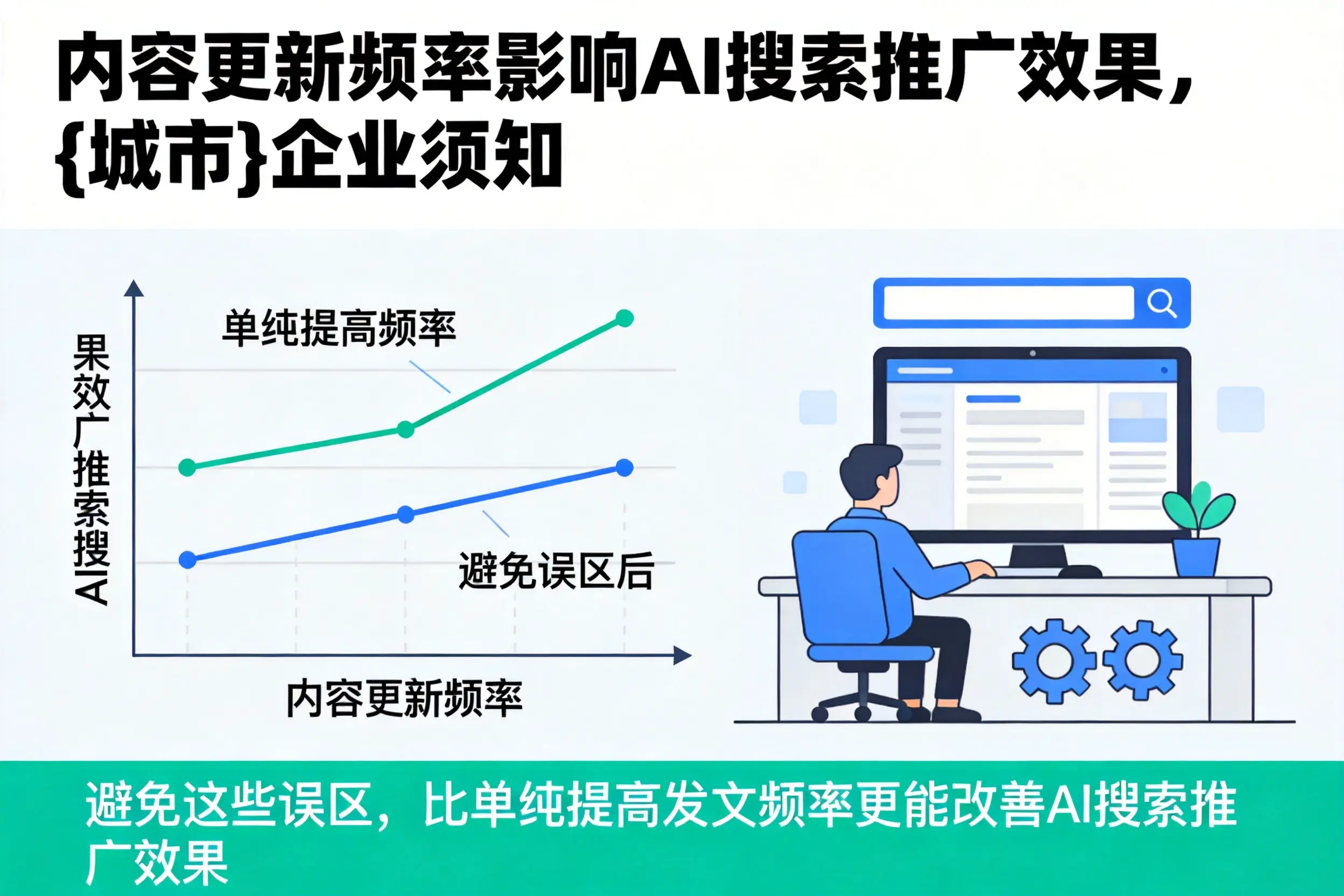 内容更新频率影响AI搜索推广效果,郑州企业须知