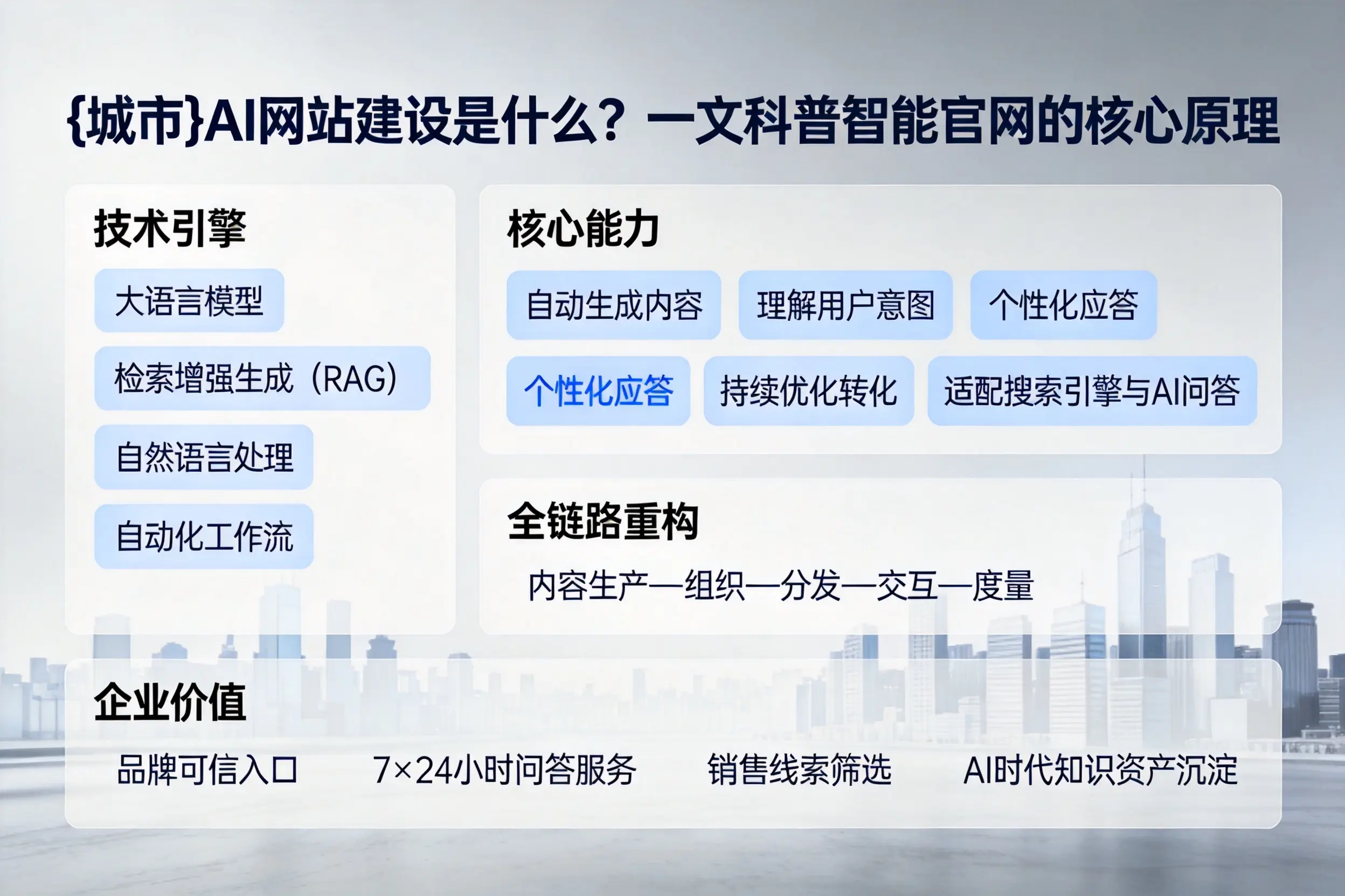 郑州AI网站建设是什么？一文科普智能官网的核心原理