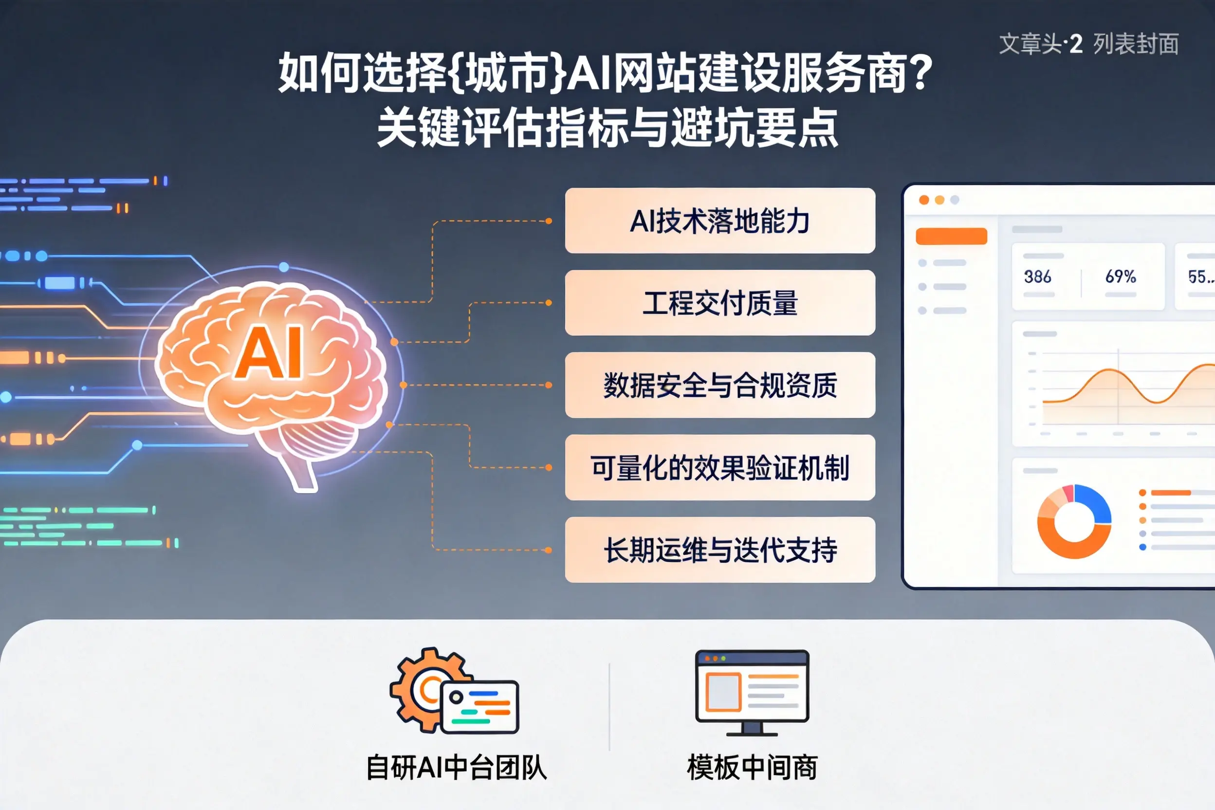 如何选择郑州AI网站建设服务商？关键评估指标与避坑要点