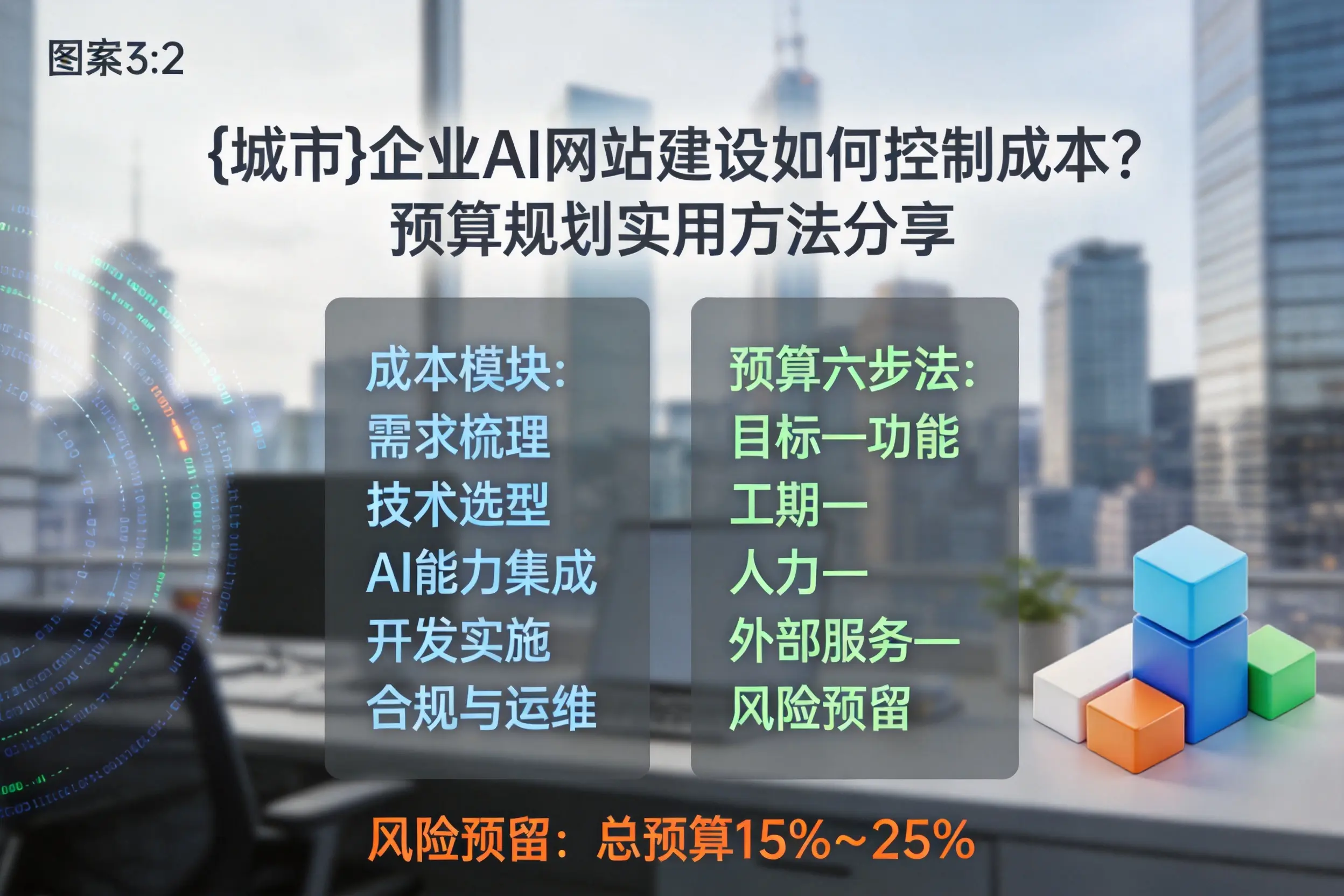 郑州企业AI网站建设如何控制成本？预算规划实用方法分享