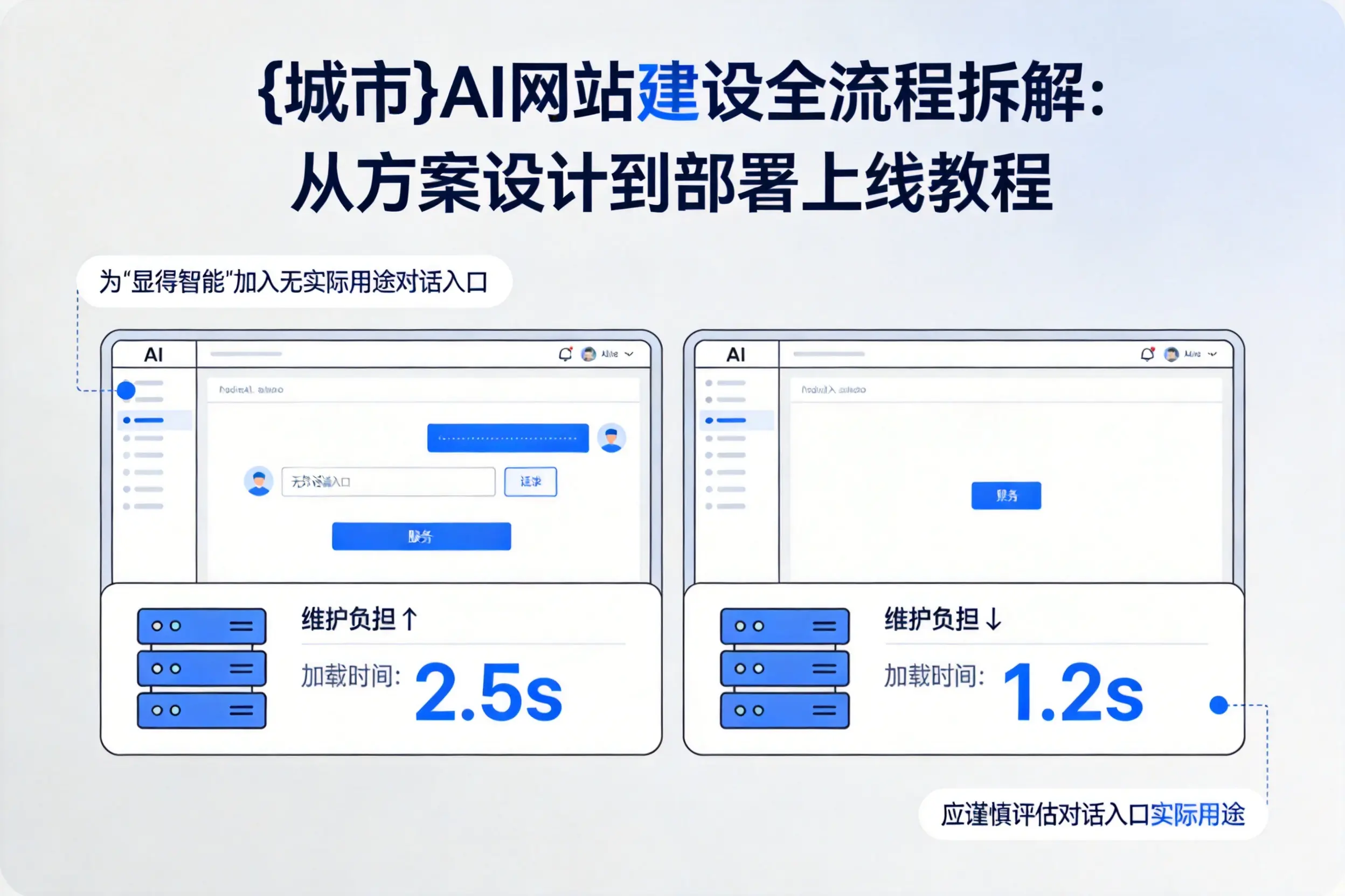 郑州AI网站建设全流程拆解:从方案设计到部署上线教程
