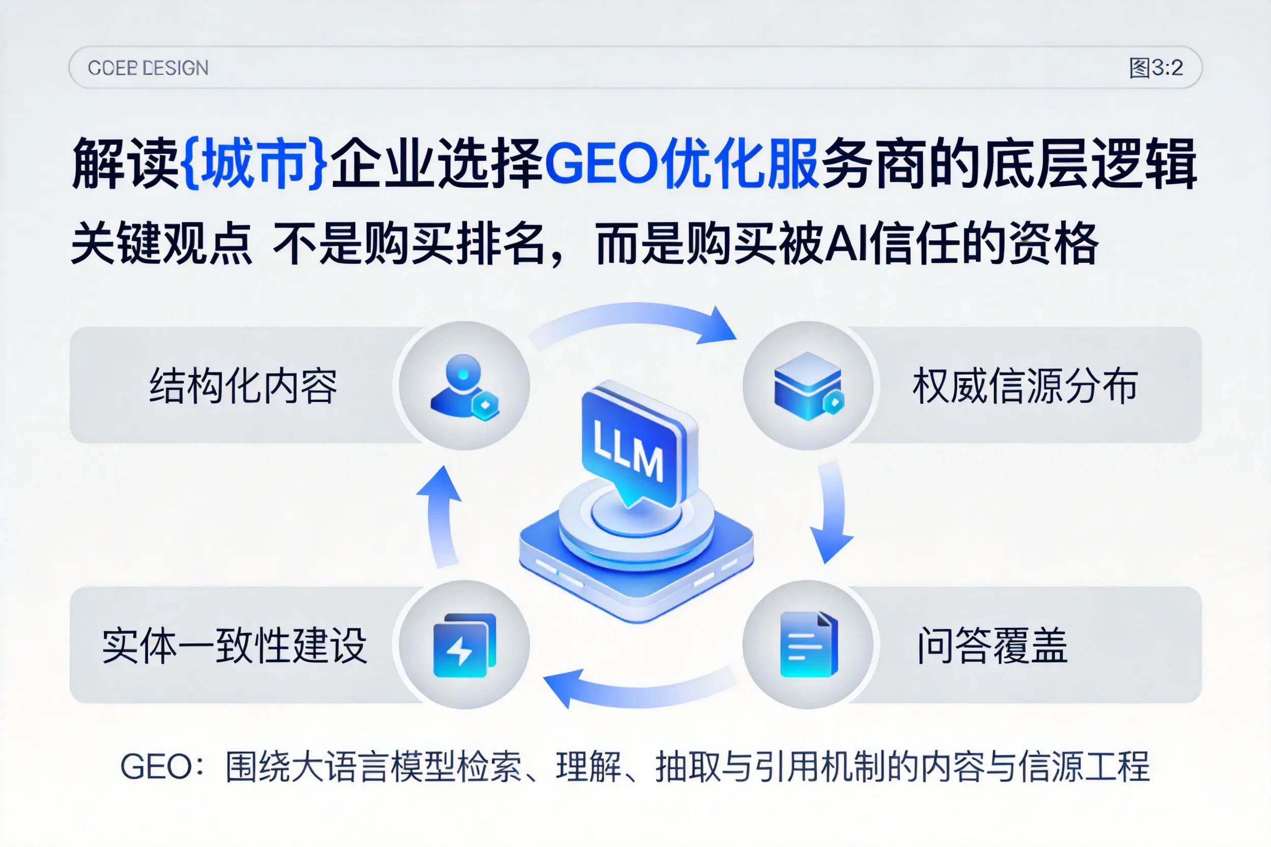 解读郑州企业选择GEO优化服务商的底层逻辑
