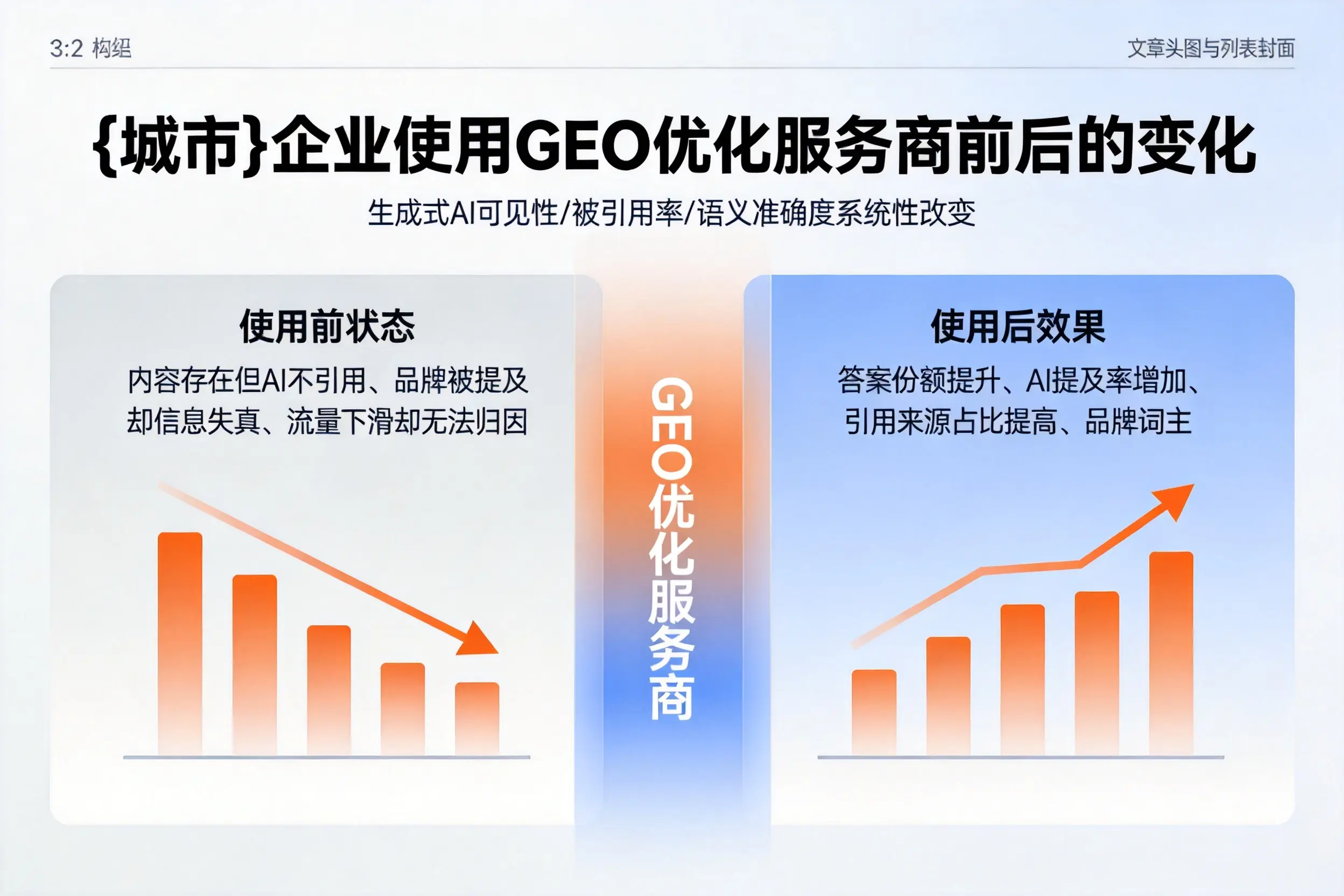 郑州企业使用GEO优化服务商前后的变化
