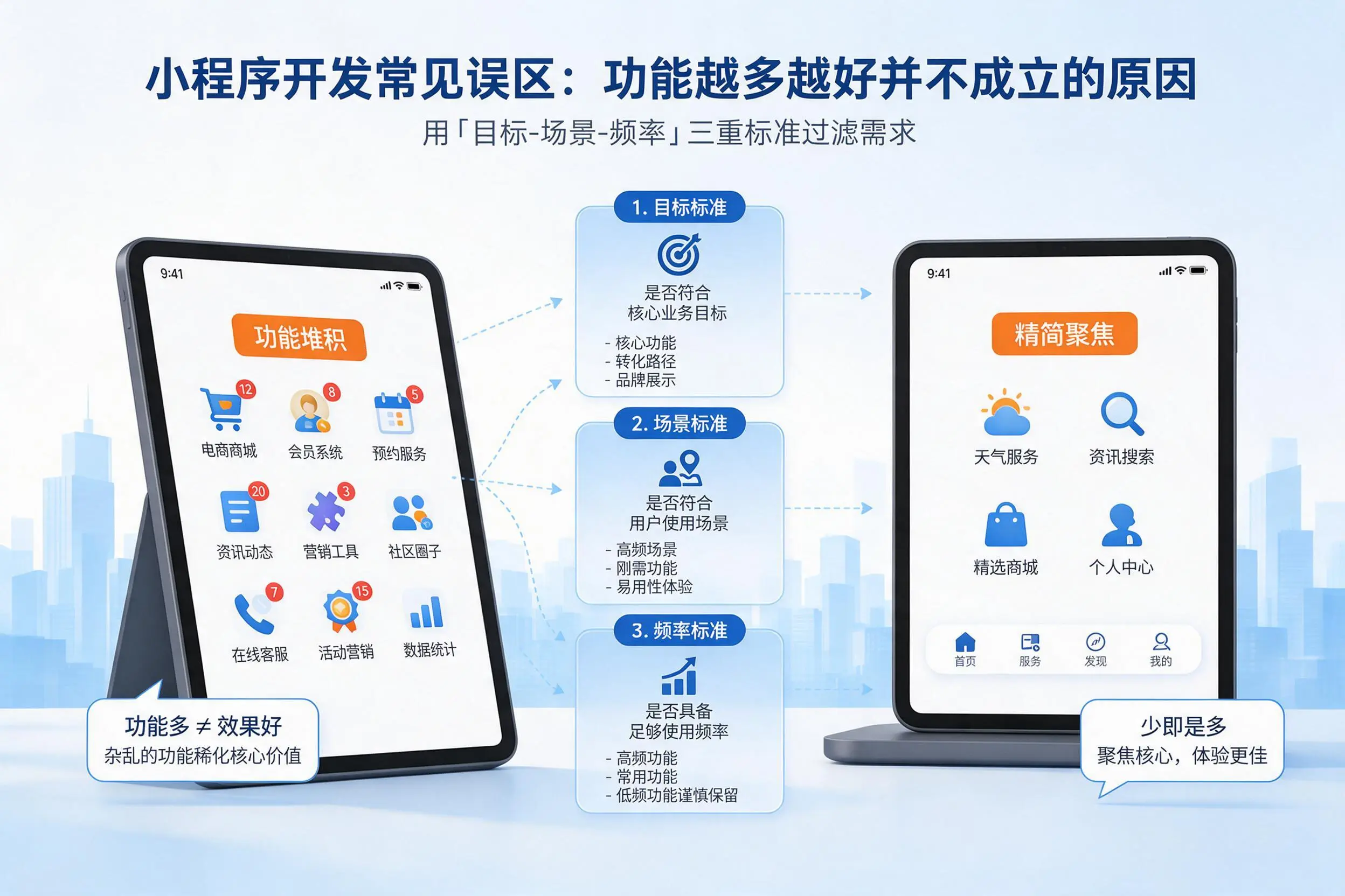 郑州小程序开发常见误区:功能越多越好并不成立的原因