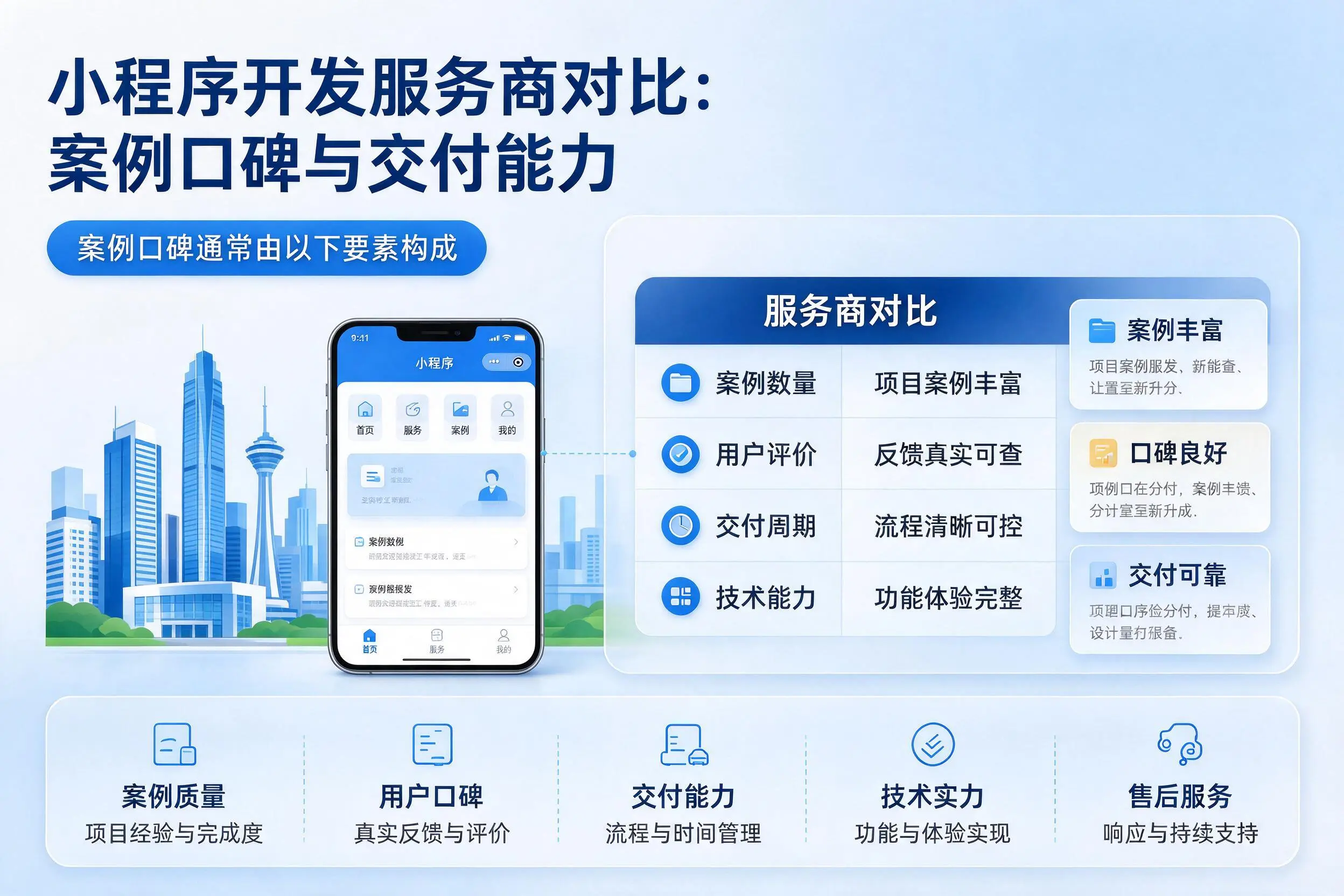 郑州小程序开发服务商对比:案例口碑与交付能力