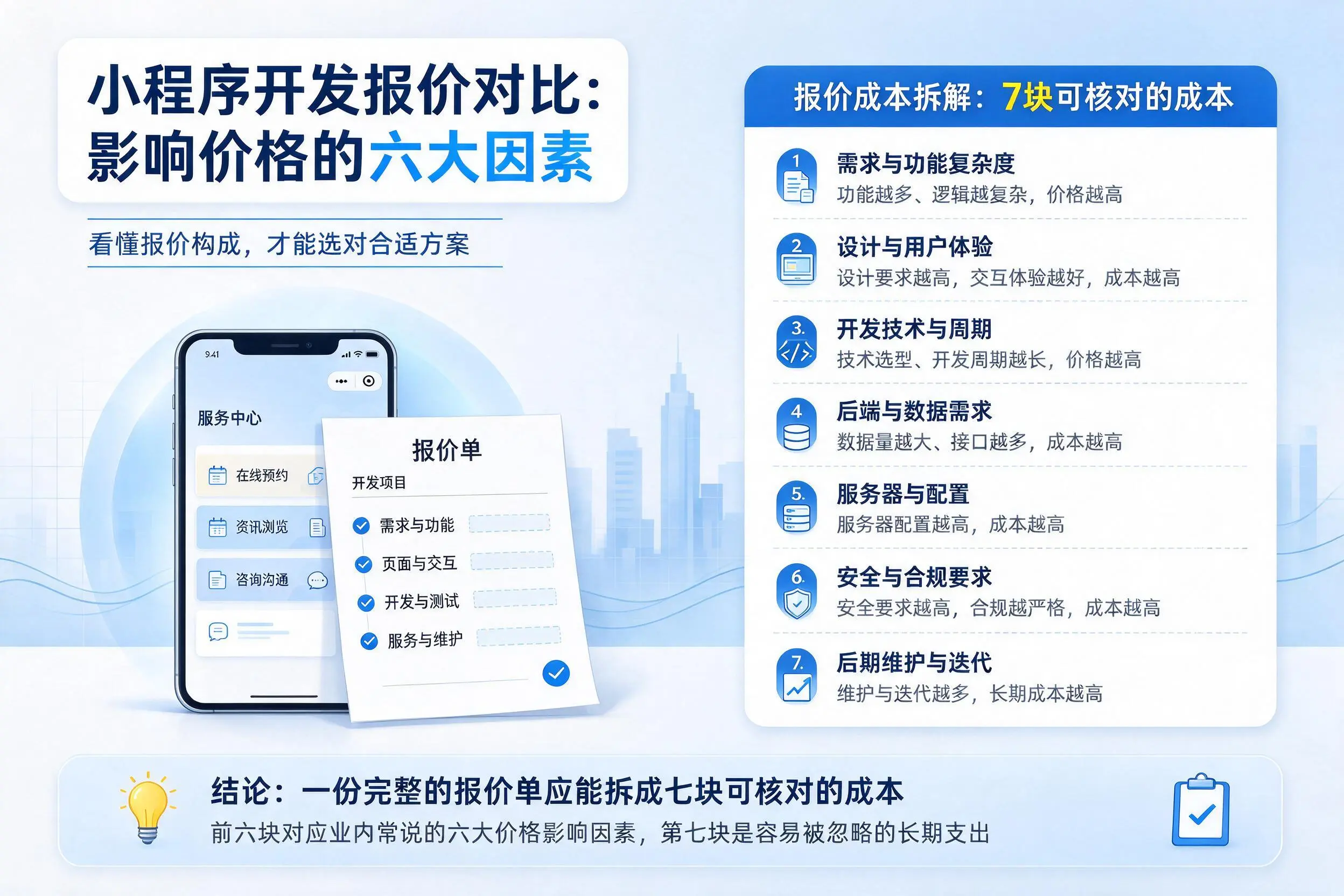 郑州小程序开发报价对比:影响价格的六大因素