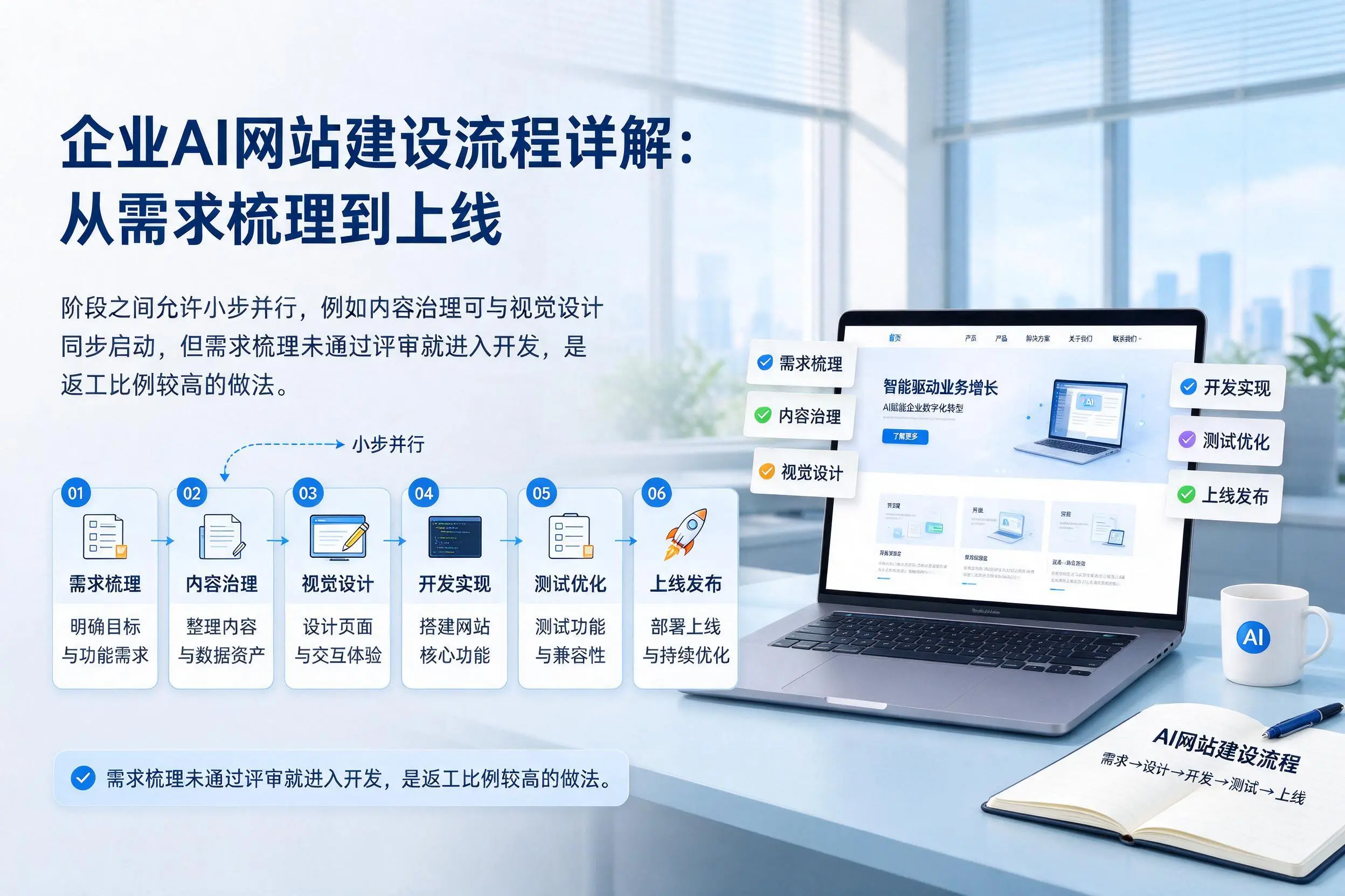 郑州企业AI网站建设流程详解：从需求梳理到上线