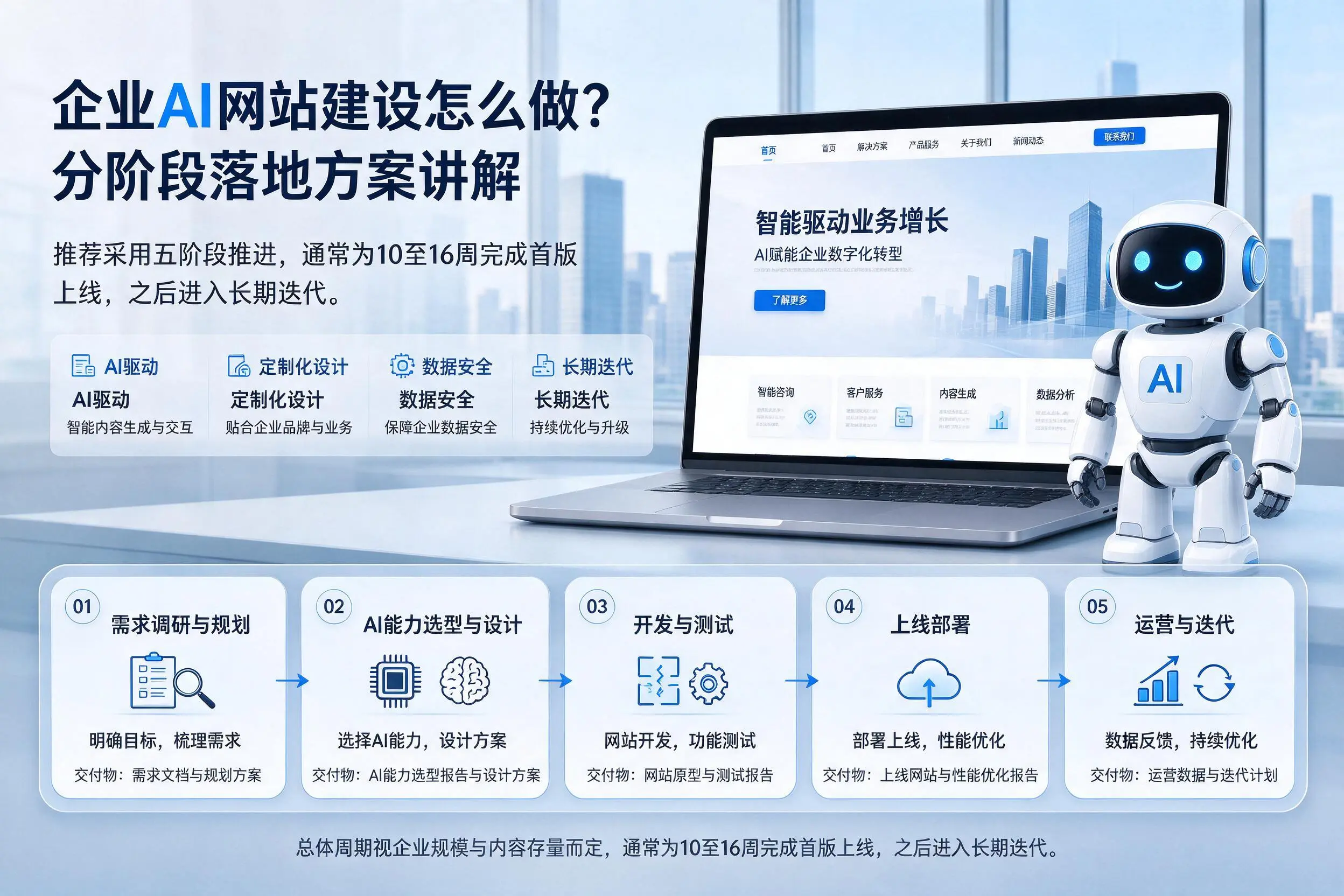 郑州企业AI网站建设怎么做？分阶段落地方案讲解