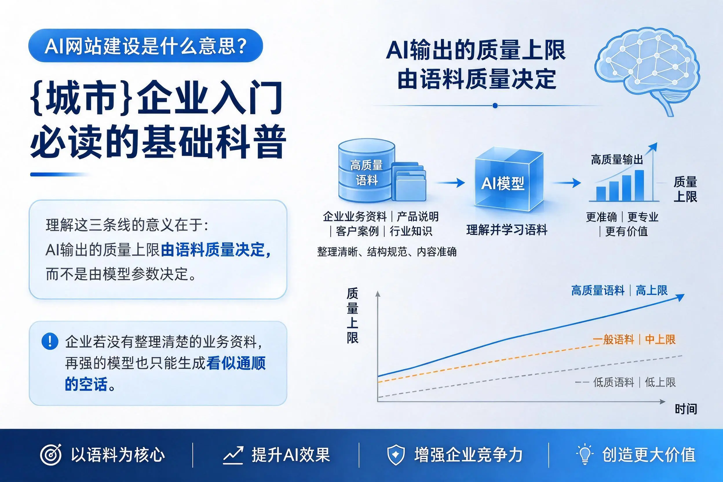 AI网站建设是什么意思?郑州企业入门必读的基础科普