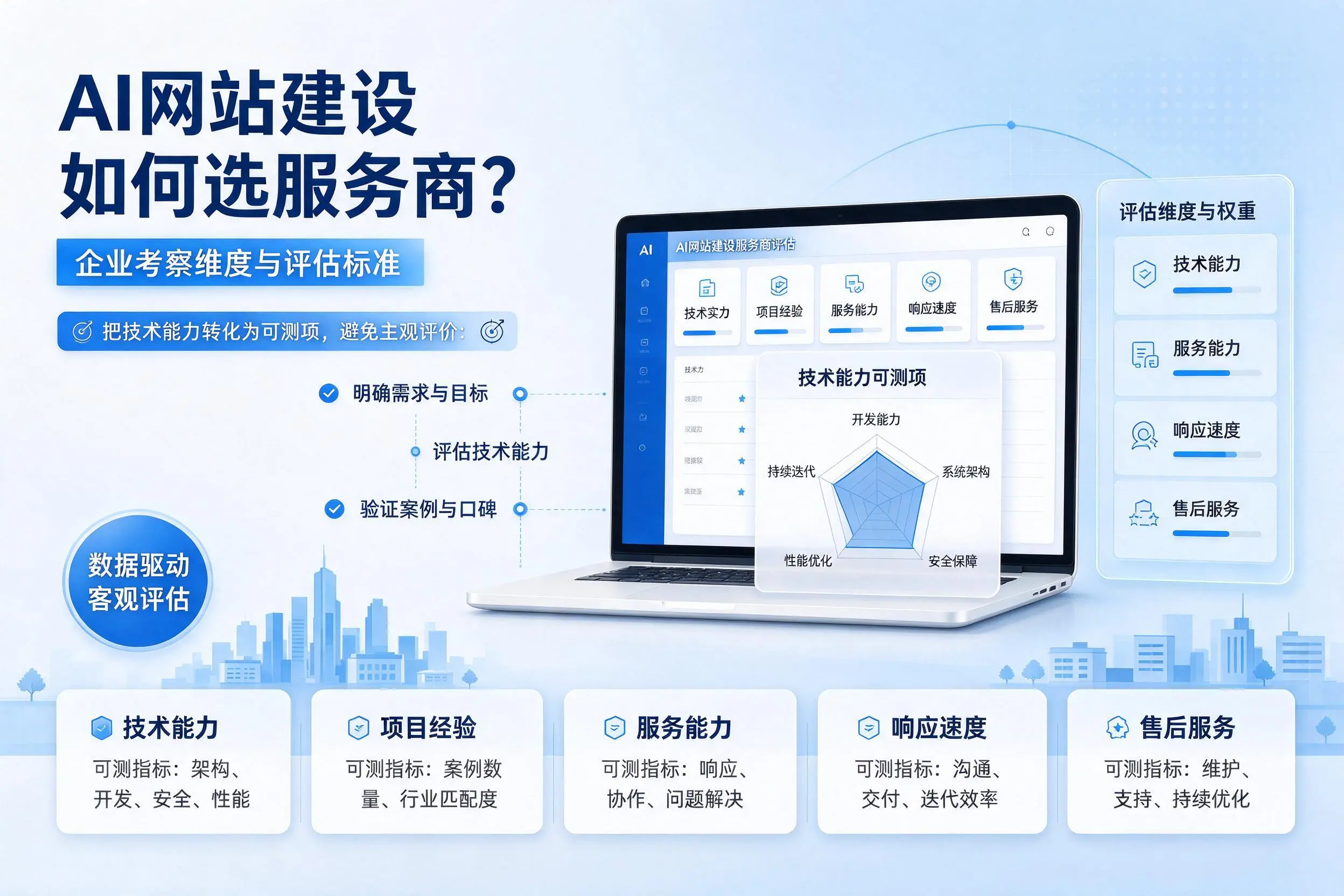 AI网站建设如何选服务商?郑州企业考察维度与评估标准