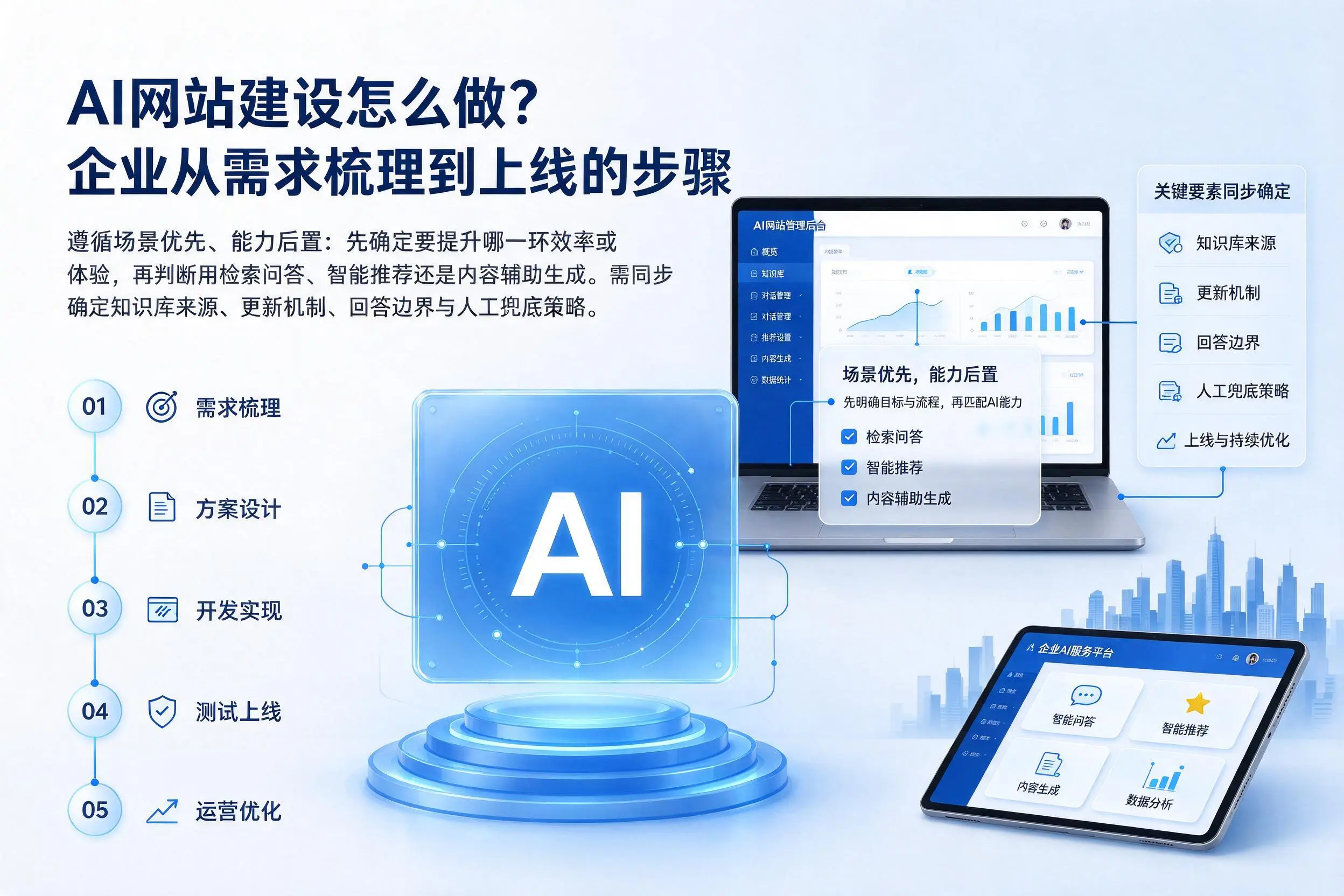 AI网站建设怎么做？郑州企业从需求梳理到上线的步骤