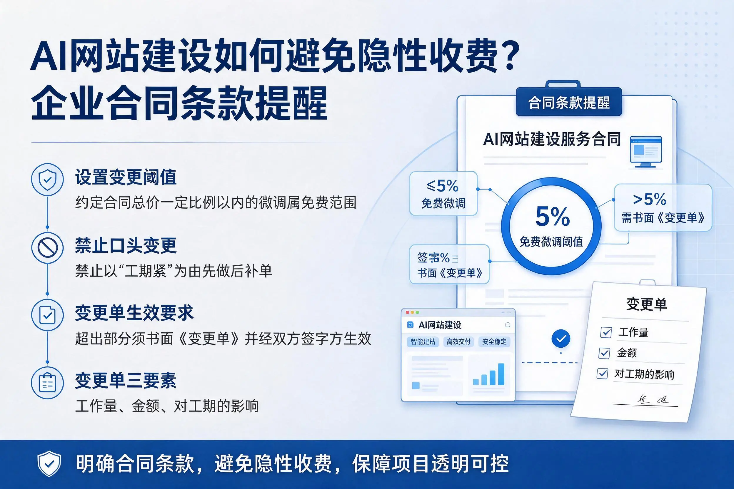 AI网站建设如何避免隐性收费?郑州企业合同条款提醒