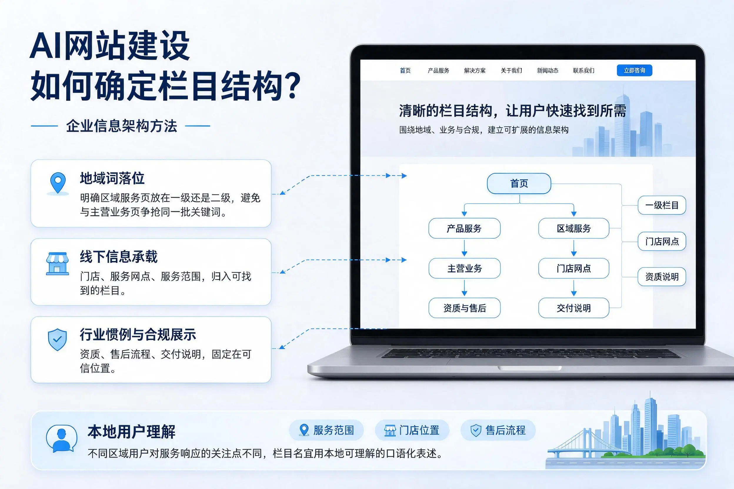 AI网站建设如何确定栏目结构?郑州企业信息架构方法